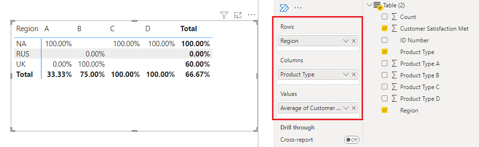Solved: Need to create measure - Microsoft Fabric Community