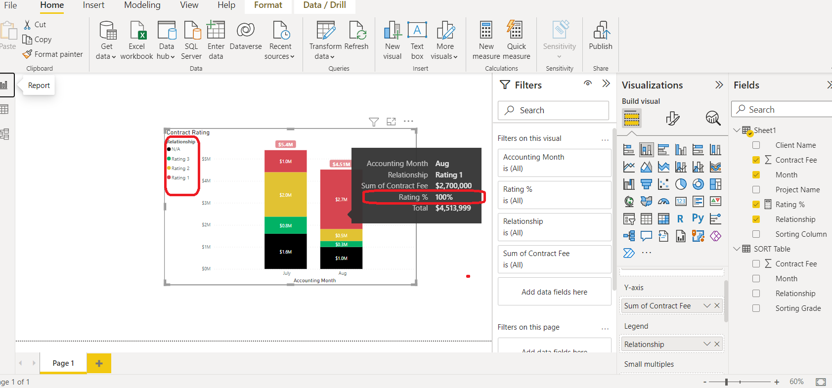 Stacked Column Bar Percentage with Sorting - Microsoft Fabric Community