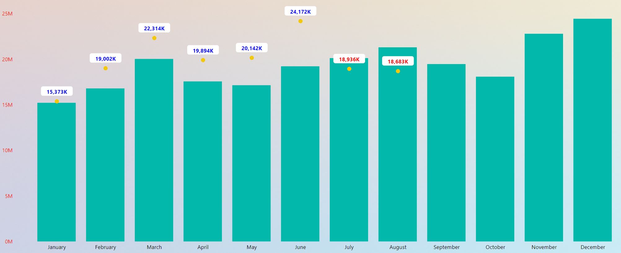 Data Label Conditional Formatting - Microsoft Fabric Community