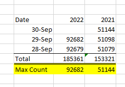 Solved: Max value not sum value - Microsoft Fabric Community