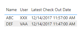 Solved: How to get the latest date value from the column - Microsoft ...