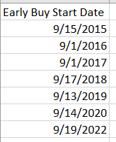 Solved: Sequential Dates - Microsoft Fabric Community