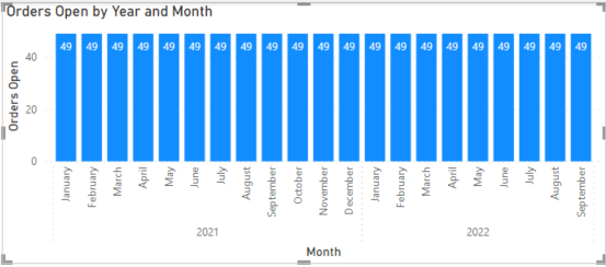 Solved: Histogram of open items by month - Microsoft Fabric Community