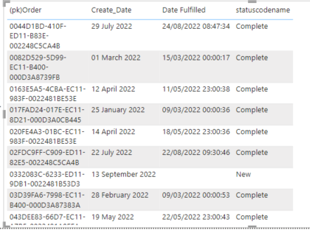 Solved: Re: Histogram of open items by month - Microsoft Fabric Community