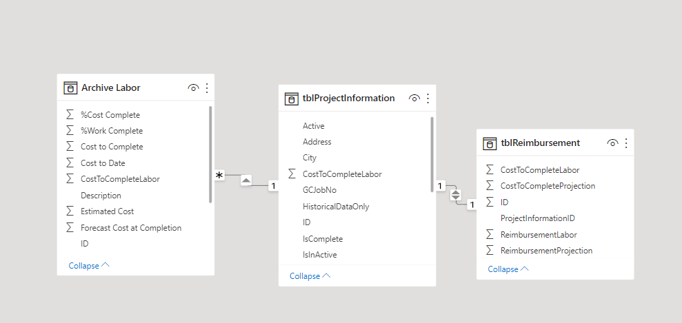 Solved: Adding values to a sum between tables - Microsoft Fabric Community
