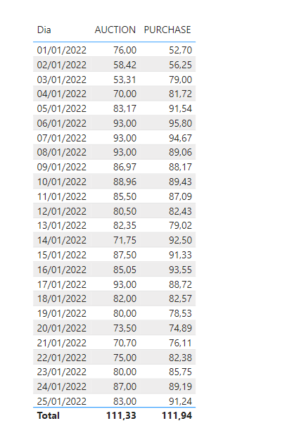 Solved: COUNT Difference between two measures - Microsoft Fabric Community