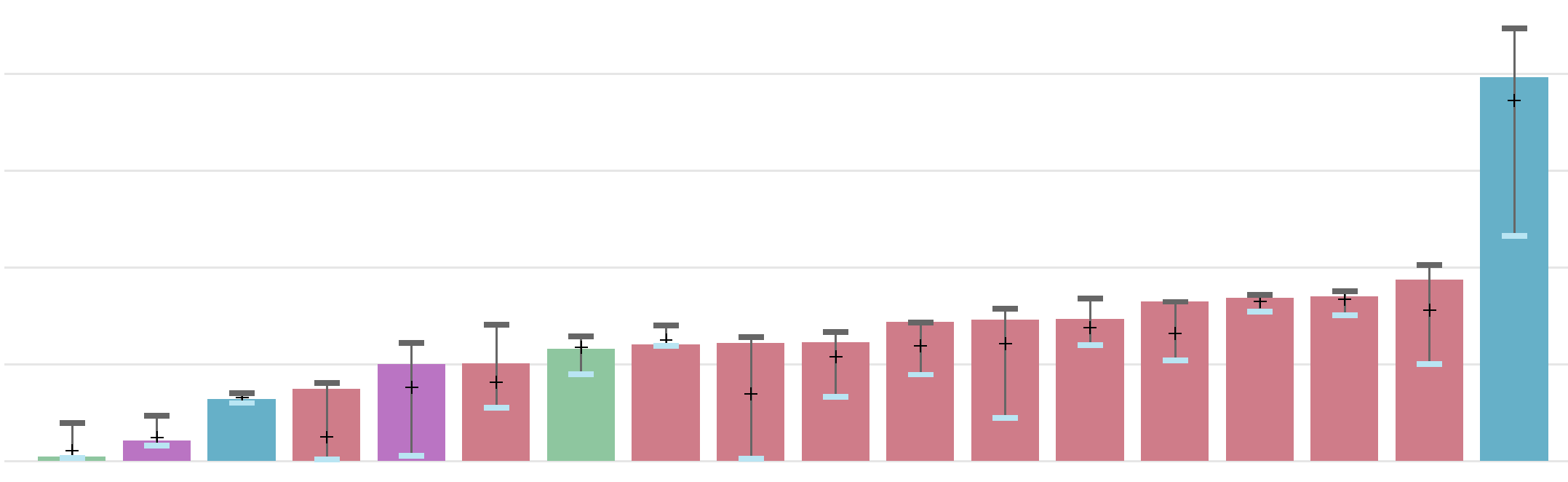 Bug - Online Chart doesn't show Error Bars - Microsoft Fabric Community