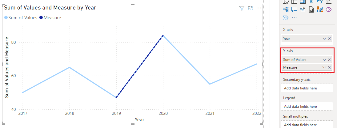 Solved: Conditionally Format lines on a line graph - Microsoft Fabric ...