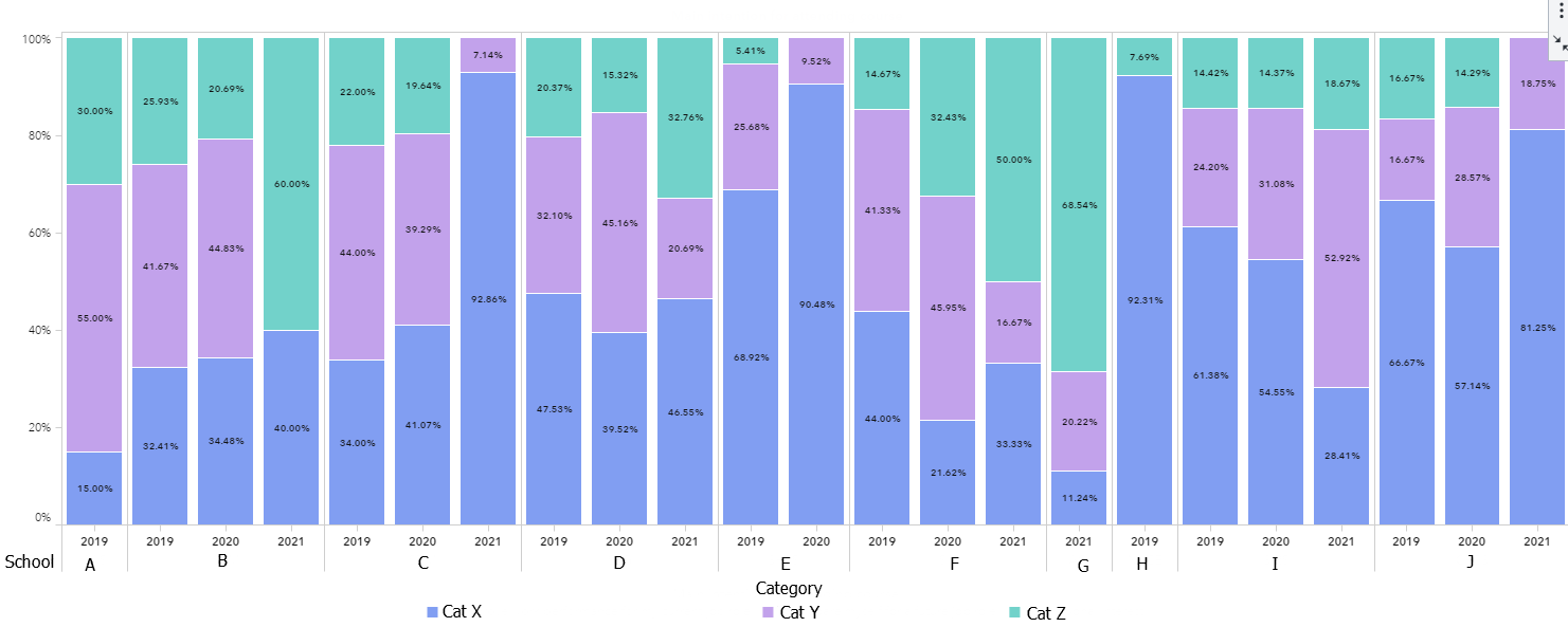 Solved: stacked column chart - Microsoft Fabric Community
