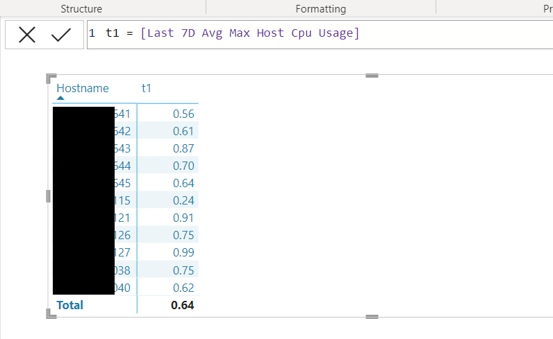 Solved: Mysterious empty row in Matrix/Table - Microsoft Fabric Community