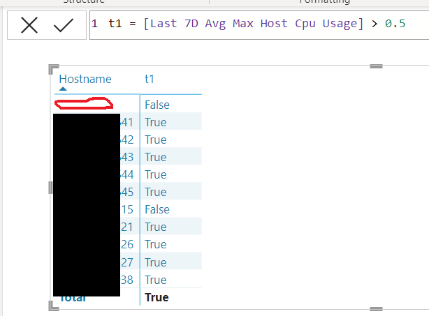 Solved: Mysterious empty row in Matrix/Table - Microsoft Fabric Community