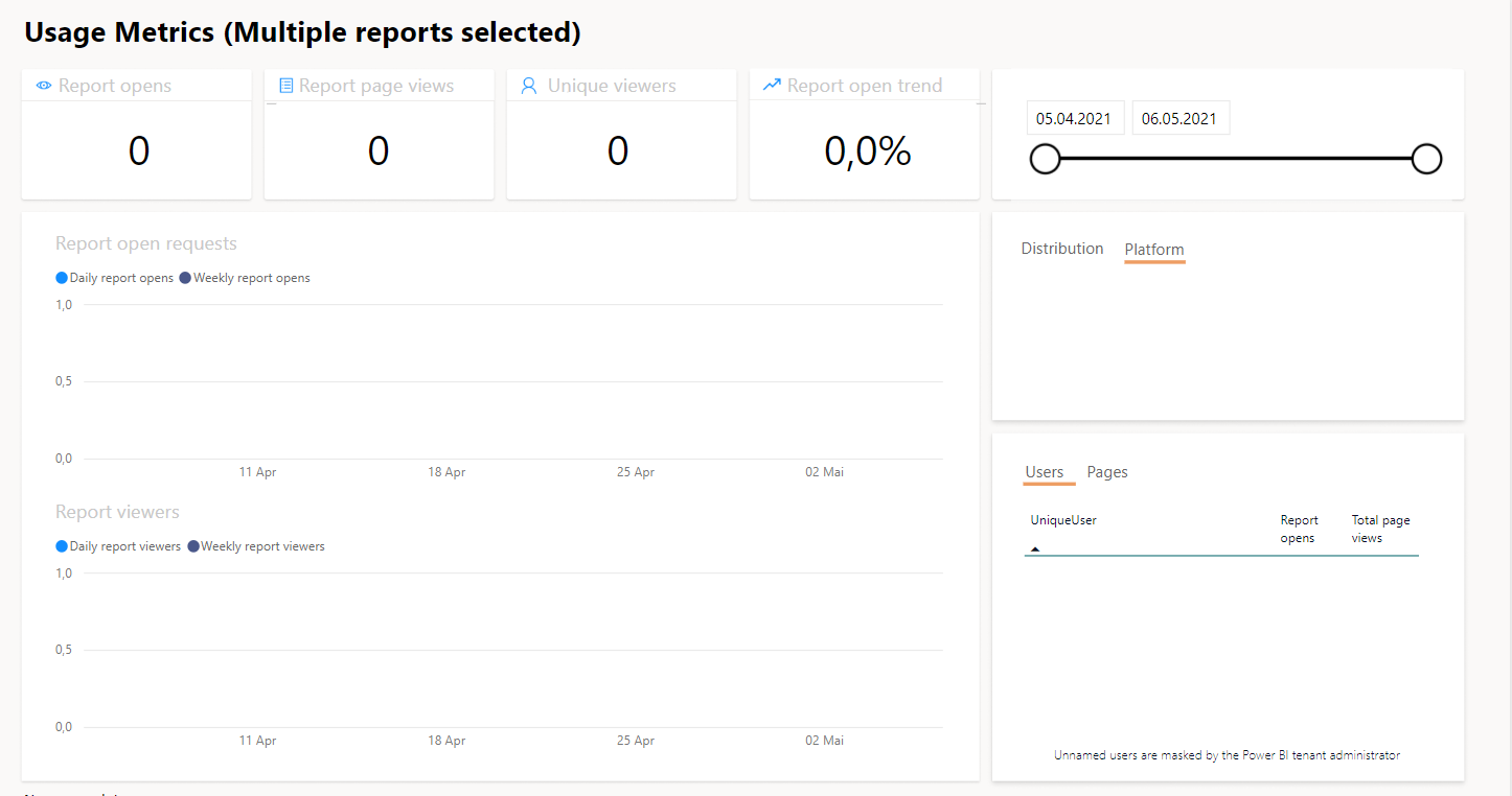 Solved: Usage Report Probelms - Microsoft Fabric Community