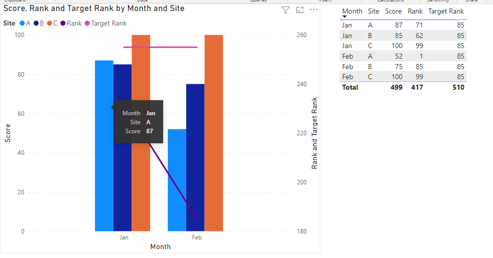 Line and Clustered Column Chart Assistance - Microsoft Fabric Community