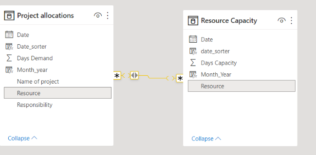 Change dates based on other visual - Microsoft Fabric Community
