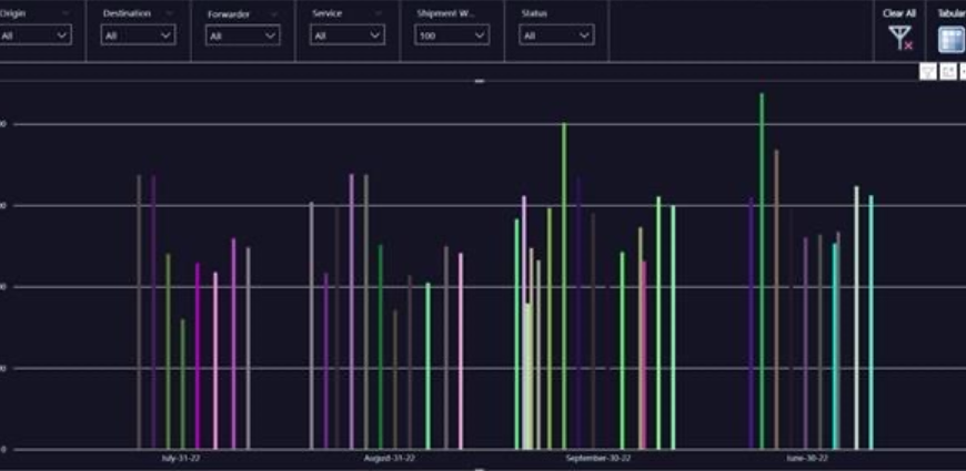 Sorting a bar chart within a date group - Microsoft Fabric Community