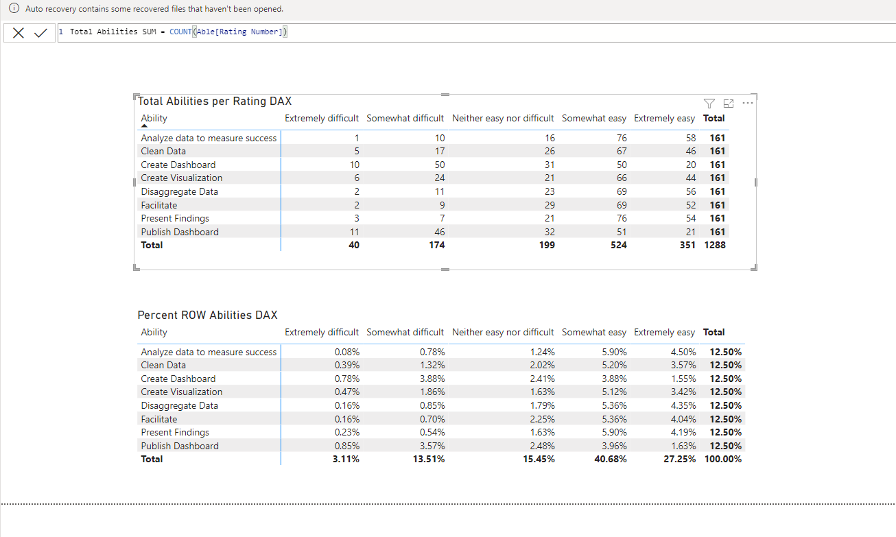 Solved: Row % DAX - Microsoft Fabric Community