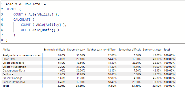 Solved: Row % DAX - Microsoft Fabric Community