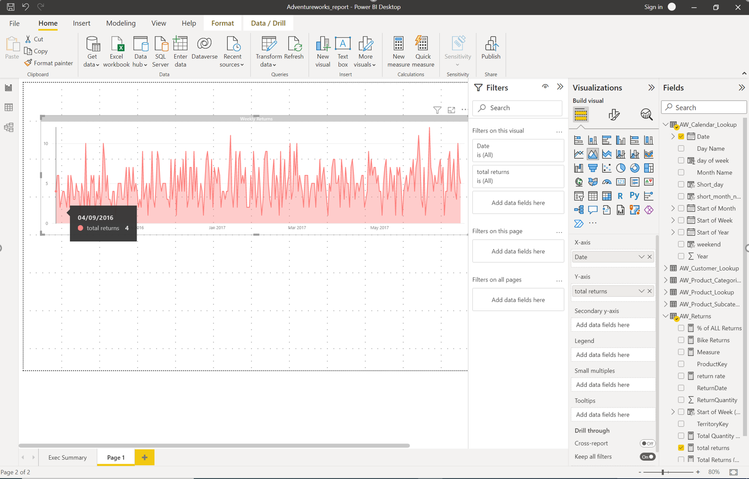 Not all date data displaying in chart - Microsoft Fabric Community