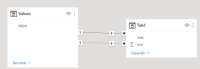 Solved: Sum values between two values - Microsoft Fabric Community