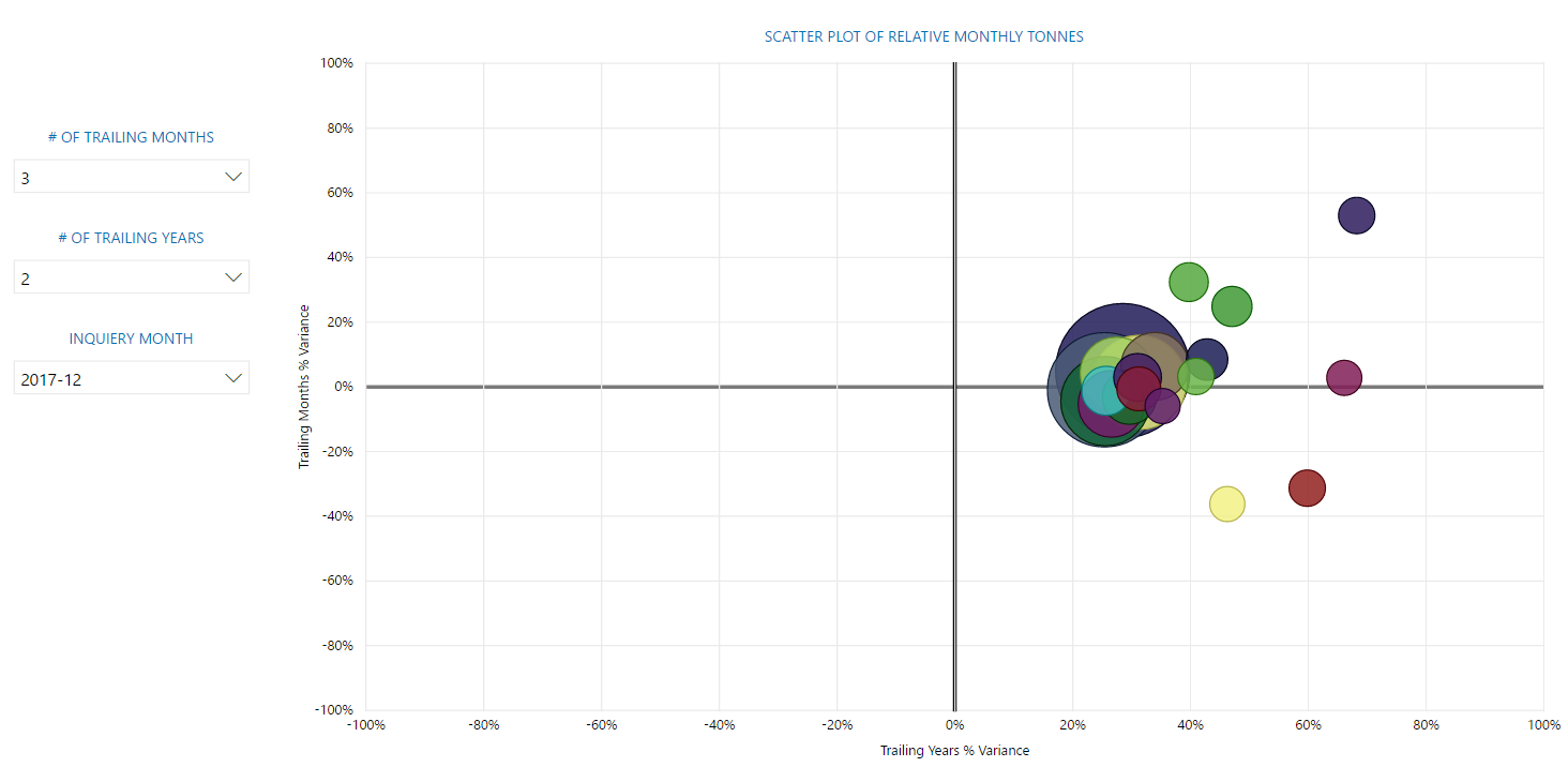 Scatter Plot for % Variance of Monthly Data on Y a... - Microsoft ...