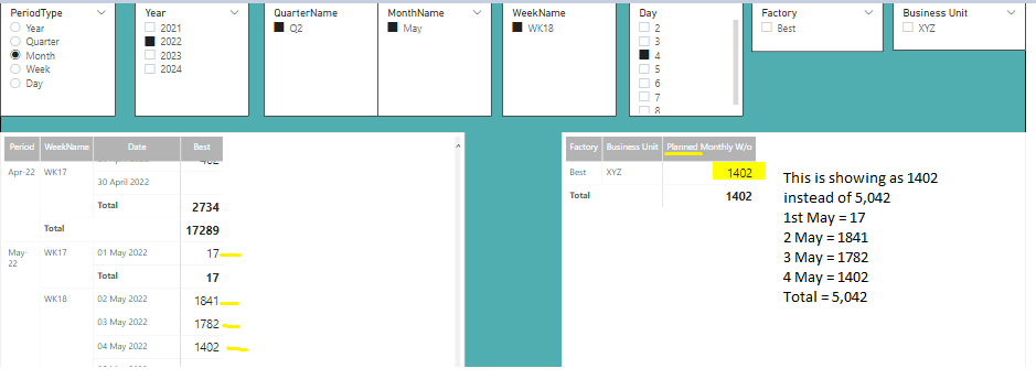 Weekly Monthly, Quarterly, Yearly Cumulative Sum t... - Microsoft ...