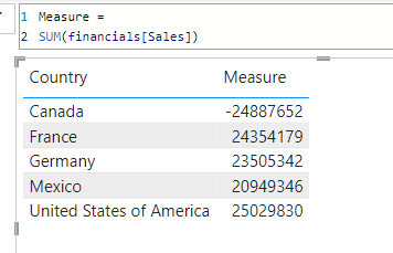 Solved: Mysterious empty row in Matrix/Table - Microsoft Fabric Community
