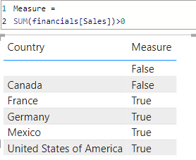 Solved: Mysterious empty row in Matrix/Table - Microsoft Fabric Community