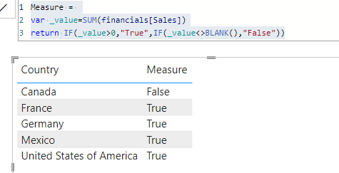 Solved: Mysterious empty row in Matrix/Table - Microsoft Fabric Community
