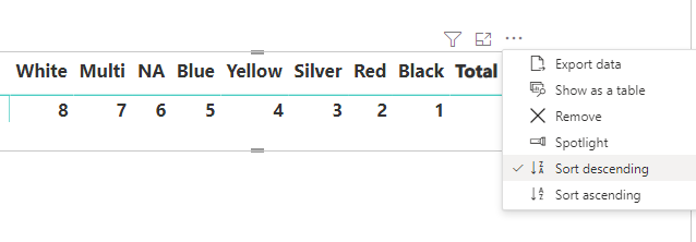 Solved: Re: how to sort columns in a matrix visual - Microsoft Fabric ...