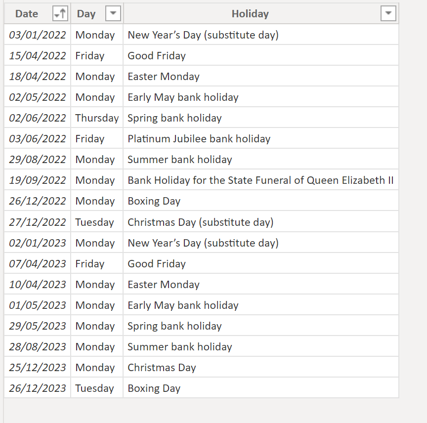 Solved: Dynamic Day calculation based on weekly - Microsoft Fabric ...