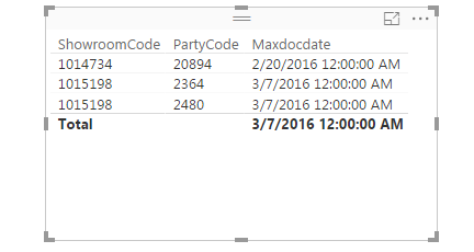 Result after using Maxdocdate measure