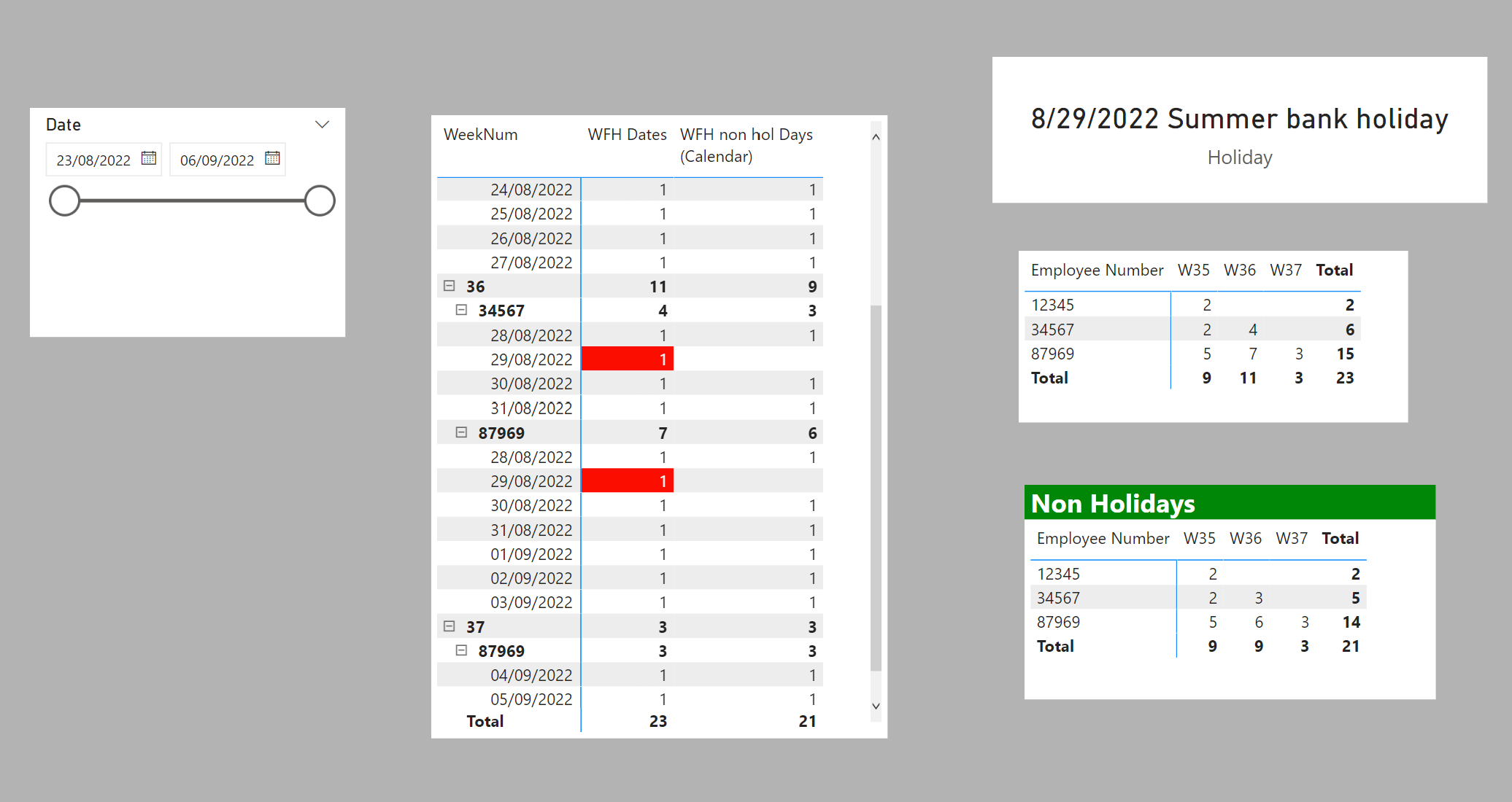 Solved: Dynamic Day calculation based on weekly - Microsoft Fabric ...