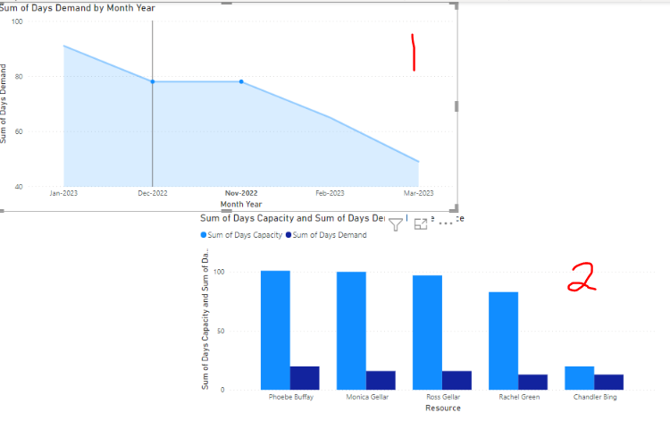 Change dates based on other visual - Microsoft Fabric Community