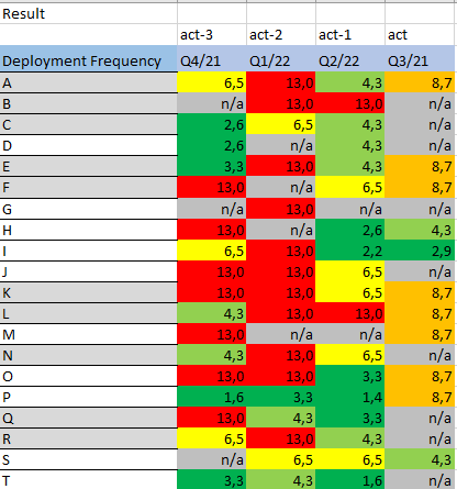 Power BI pivot- pivot with changing measure - Microsoft Fabric Community