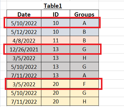 Solved: Counting Old Dates for a Specific Condition - Microsoft Fabric ...