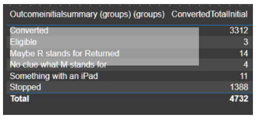 Solved: Compare Initial Status to Current Status - Microsoft Fabric ...