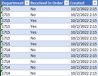 Solved: Consolidated Date table - Microsoft Fabric Community