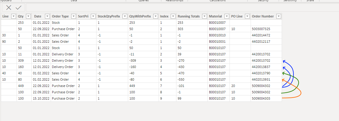 Solved: Conditional Merge - Get Availability Date and Purc ...