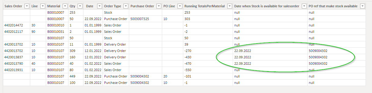 Solved: Conditional Merge - Get Availability Date and Purc ...