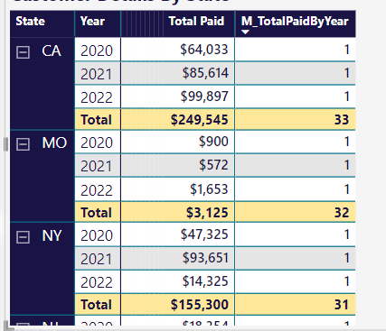 Power BI Ranking By Value, then by state and then ... - Microsoft ...
