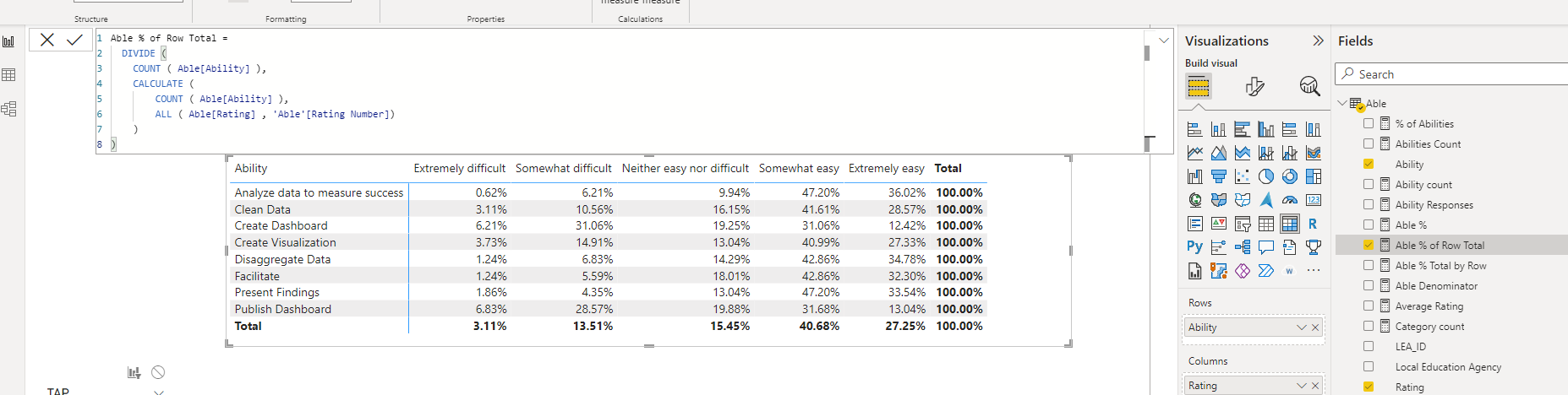 Solved: Row % DAX - Microsoft Fabric Community
