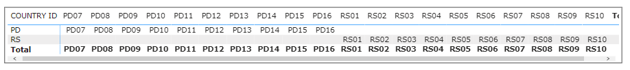 Solved: Matrix table using multiple column - Microsoft Fabric Community