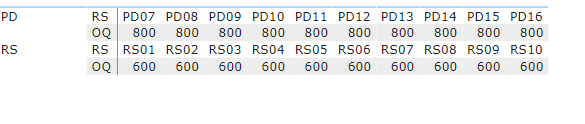 Solved: Matrix table using multiple column - Microsoft Fabric Community