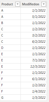 Solved: Create Date column that does not react to filter - Microsoft ...