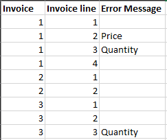 Solved: Return Value based on two columns conditions - Microsoft Fabric ...