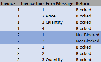 Solved: Return Value based on two columns conditions - Microsoft Fabric ...