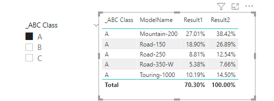 Solved: Total is not correct. - Microsoft Fabric Community