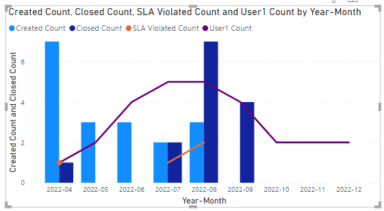 Solved: line and clustered chart - Microsoft Fabric Community