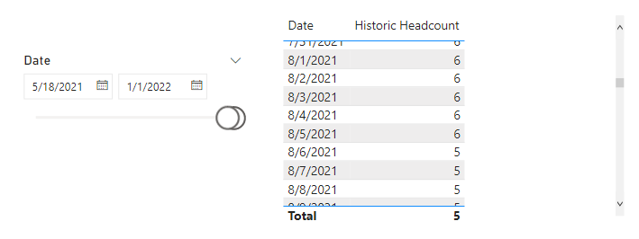 Solved: Multiples dates in one table - Microsoft Fabric Community