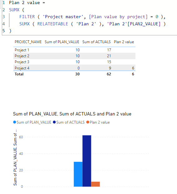 Solved: Recreating a Table Visual Total via Measure - Microsoft Fabric ...